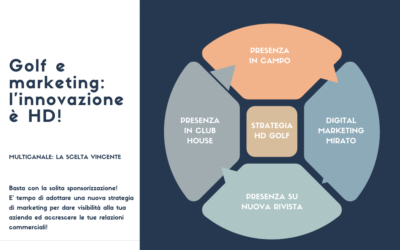 Incrementa i profitti della tua azienda con il golf