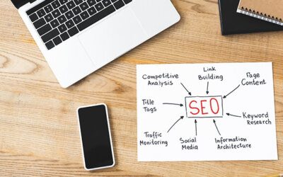 Gli effetti della SEO sul tuo business